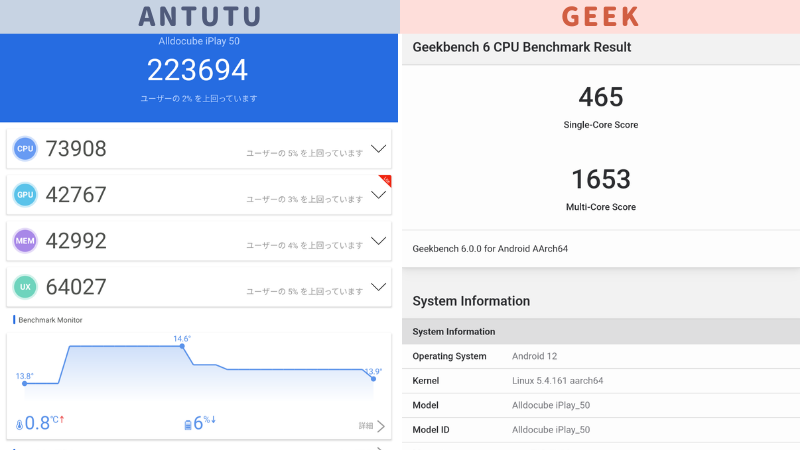 a様確認用】ALLDOCUBE 値し iPlay50mini 購入履歴 